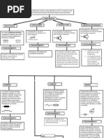 Mapa Conceptual