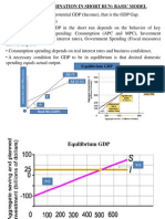 Income Determination in Short Run: Basic Model: Ae Y AE (C+I) Ae Y