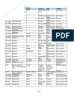 LIST OF REGISTERED DRUGS As of December 2012