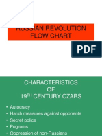 Russian Revolution Flow Chart