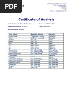 Certificate of Analysis: Test Items Specifications Results