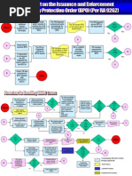 BPO Flowchart