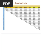 Grading Scale Matrix