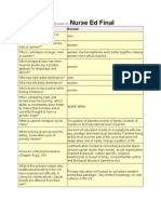 Nursing Eduator Final Study Cards