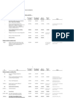 Status Report by Type of Pronouncements December 2 2009