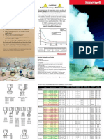 Pressure Transmitter Selection Guide