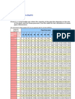 Sizing Steam Pipes