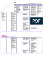 Nursingcribcom Nursing Care Plan Spinal Cord Injury