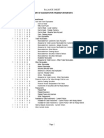 Summary of Chart of Accounts