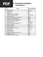 List of Candidates of Bye Elections 2013