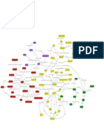 DNA Replication and Mutation Concept Map