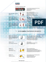 s1 Screw Jacks PJLMPTDG 02