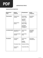 Antipsicoticos Tipicos