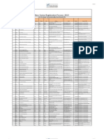 New Center Registration Process - 2013: List of Phase-1 Provisionally Shortlisted Aos