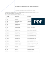 Sap BW Tcodes List