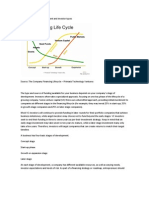 Stages of Company Development and Investor Types