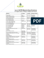 Valve Material Specification