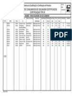 SFA 5.18 (Arame)