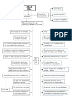 Mapa Conceptual de Allis