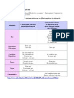 Révision: Le Subjonctif Et Le Présent