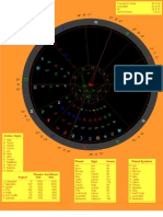 HARMONIC Sample Report