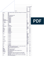 HTML Code Cheat Sheet: Section 1