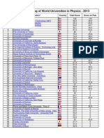 Academic Ranking of World Universities in Physics 2013