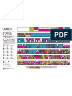 United States Radio Frequency Allocation Chart