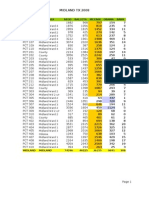 2008 Midland TX Precinct Vote