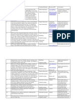 Learning Sequence