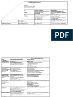 Hodgkins and Non Hodgkins Lymphoma