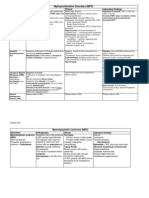 Myeloproliferative Disorders (MPD) : Pathogenesis Clinical Laboratory Findings