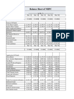 Balance Sheet of NHPC: - in Rs. Cr.