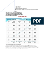 Calculation of Tithi Sphuta