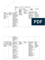 Plan de Cuidados de Prematuridad y Membrana