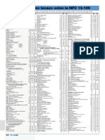 Classification Locaux NFC15100