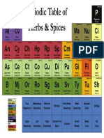 Tabla Periódica de Especias