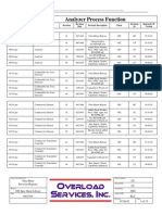 Instrument Data Sheets Formats