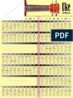 Uke Chord Chart