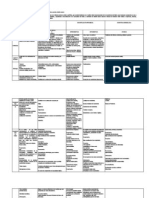 Cuadro Comparativo Disartrias