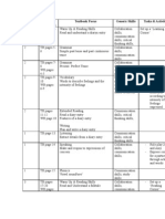 No. of Periods Textbook/ Workbook Textbook Focus Generic Skills Tasks & Activities