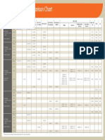 Material Grade Comparison Chart