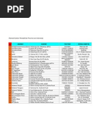 Alamat Kantor Perwakilan Provinsi Se Indonesia