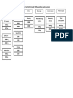 Cost-to-Worth Model of The Existing Water System: Connection Distribution Other Discharge Control System Water Supply