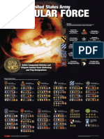 U.S. Army Modula Force - 2006