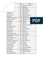 L Delegate List As On 13-10-2013