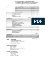 VLSI Syllabus M.tech Burla