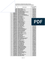 Top 500 Taxpayers in The Philippines 2012