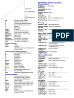 ZBrushHotkeys PDF