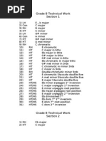 AMEB (Australian Music Examination Board) PIano Exam Grade 8 Technical Work List of Scales and Arpeggios Piano Students